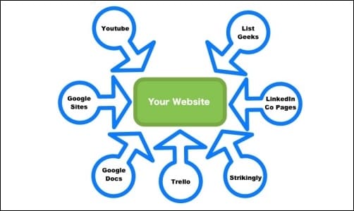 what are the types of backlinks，反向連結的類型有哪些